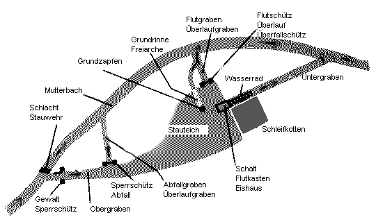 Stauanlage