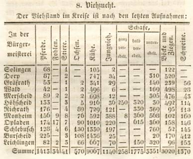 Statistik 1832